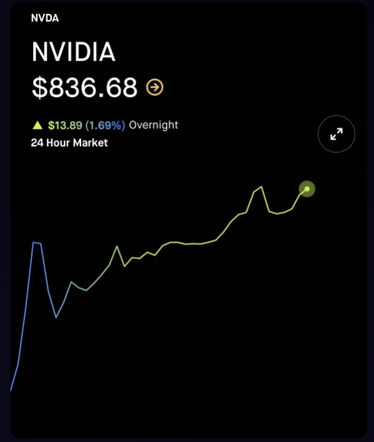Sweet dreams $NVDA... (24 hours market)