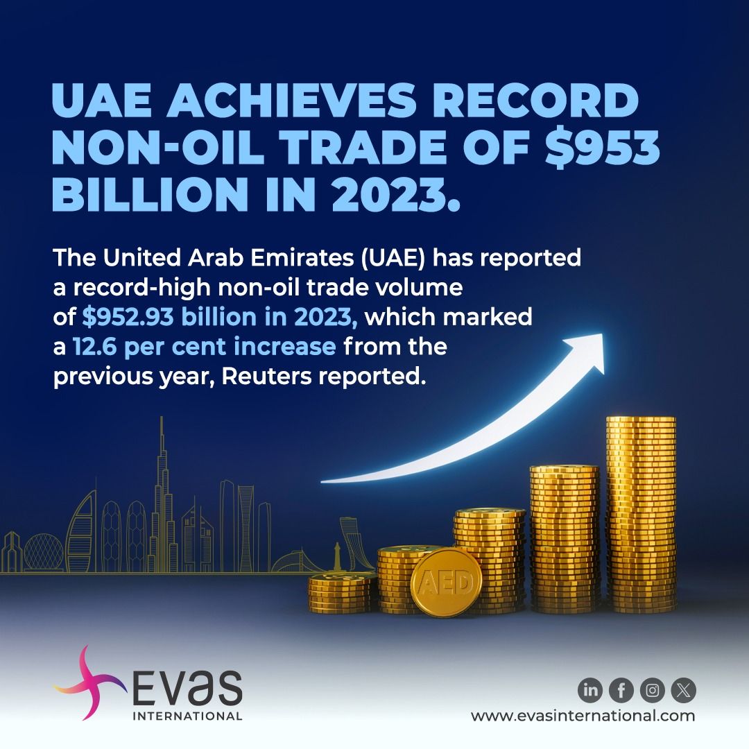 EvasInternatinl's tweet photo. The United Arab Emirates (UAE) has reported a record-high non-oil trade volume of $952.93 billion in 2023, which marked a 12.6 per cent increase from the previous year, Reuters reported.

#UAEUPDATES https://t.co/seCOZxdOb8