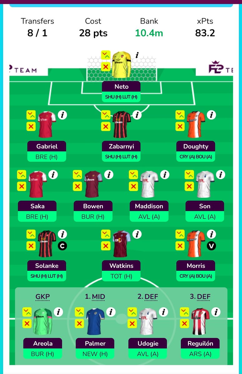 FPL_YETI's tweet photo. For those Wildcarding in GW28. Here's my current draft for you. 5 doublers in GW28 and then 10 players in GW29 with a transfer. Salah in GW30 easy transfer as well. Thoughts? #WC28
#FPL #FPLCommunity https://t.co/eUxMyB4w0I