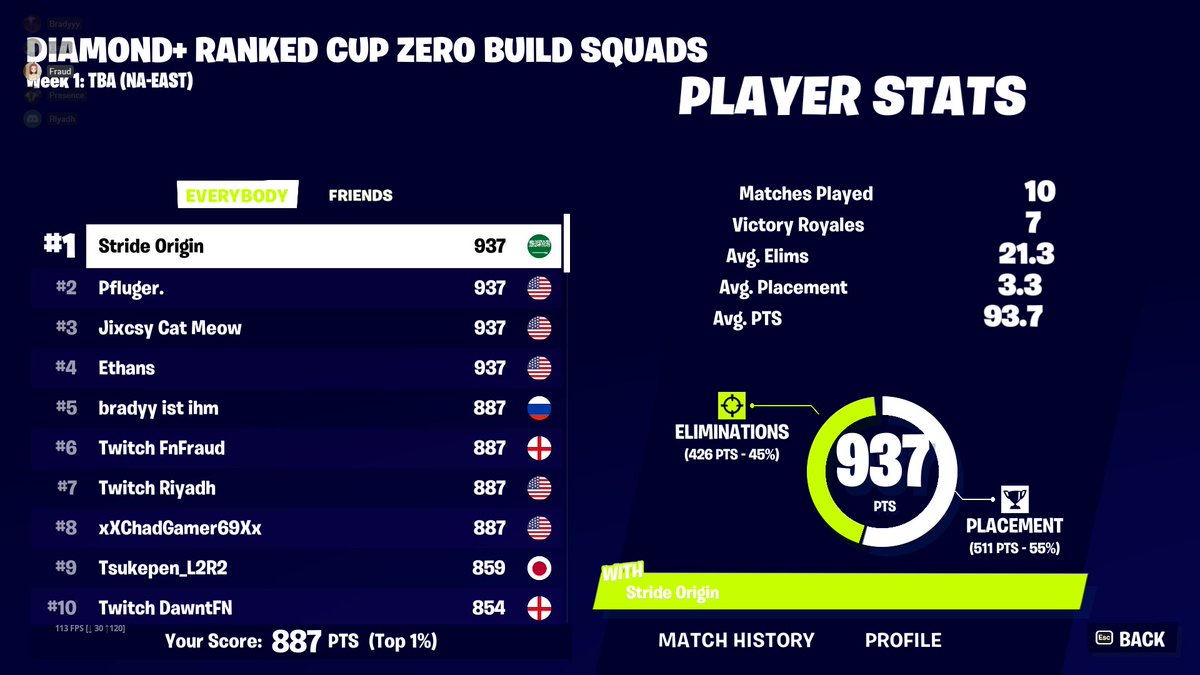 2nd place with the boys in zb squad ranked cup. (plz no more duos.)