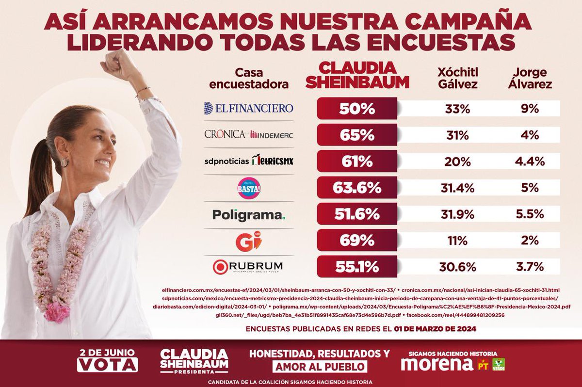 Claudia Sheinbaum Pardo tweet media