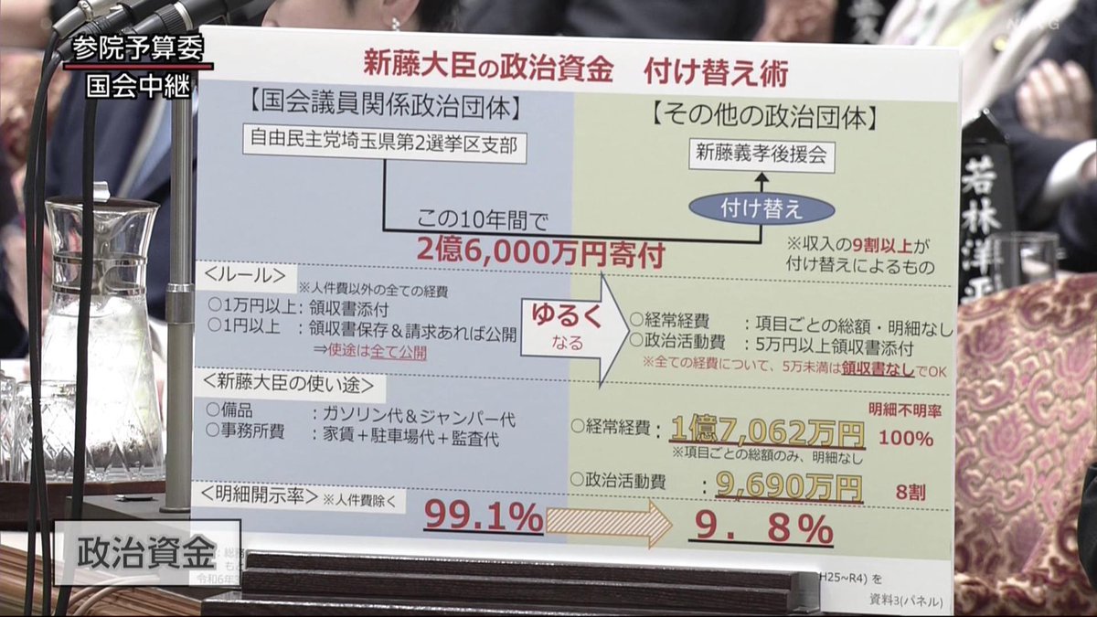 I_hate_camp's tweet image. #国会中継 
新藤、蓮舫にこれを指摘されてケンカ腰で反論。呆れたもんだ。