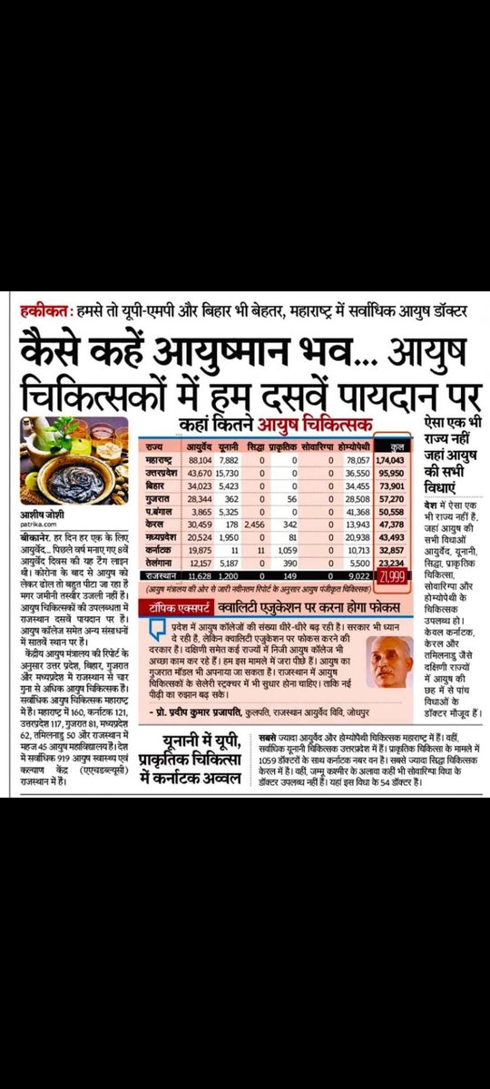 एलोपैथिक/दंत MO का प्रोबेशन पीरियड एक वर्ष है NPA,DACP6,12,18 है,जबकि उनके समान होने के बाद भी #आयुर्वेद_MO का #प्रोबेशन_पीरियड समान नही है। #आयुर्वेद_MO_NPA_DACP_6_12_18_प्रोबेशन__समान_ कर न्याय करें #भाजपा_सरकार 
<a href="/narendramodi/">Narendra Modi</a>
<a href="/BhajanlalBjp/">Bhajanlal Sharma</a>
@DrPremBairwa_
<a href="/KumariDiya/">Diya Kumari</a>
#Ayurveda