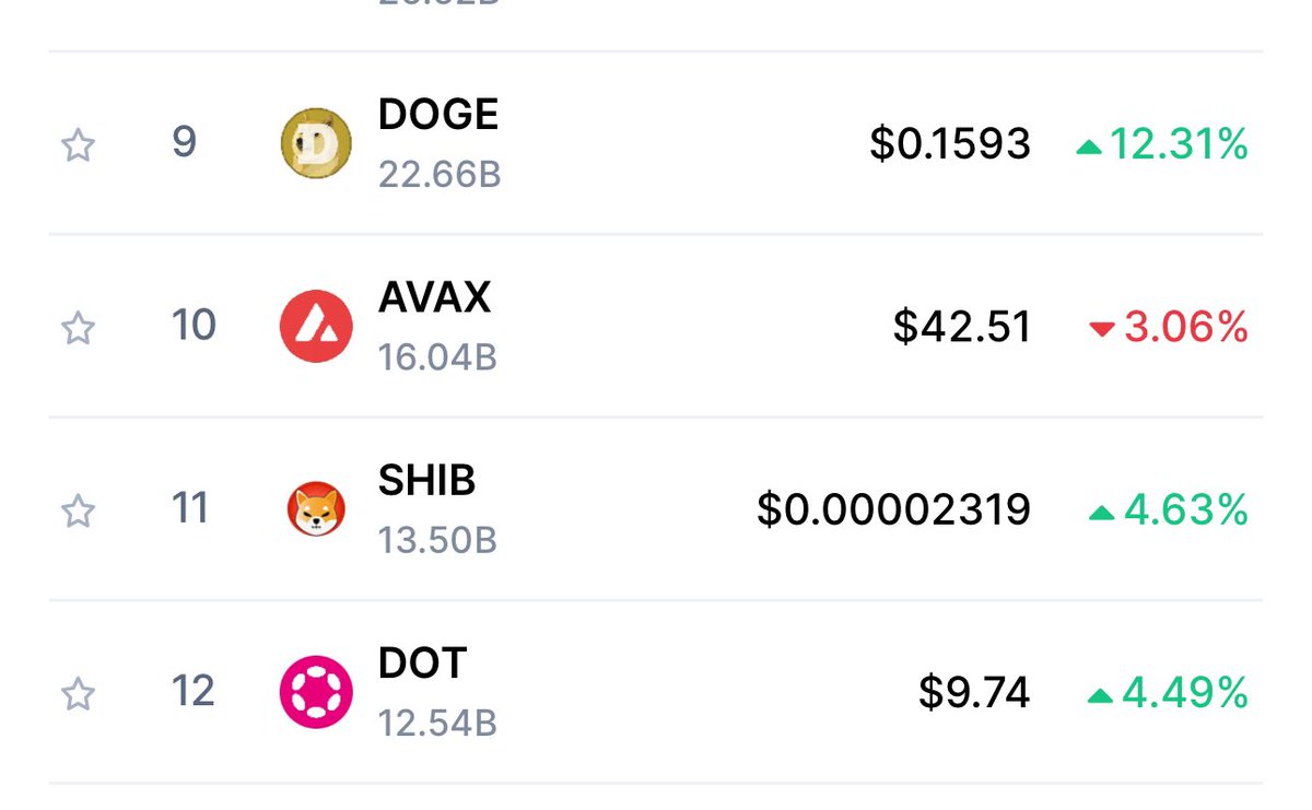 $SHIB is #11 in the world. Pre-run exercise