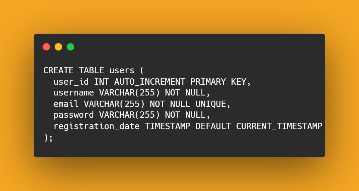 nrachabathuni's tweet image. 🚀 Elevate your data game with MySQL! Check out this snippet for creating a simple user table with essential fields. #MySQL #Database #CodingEvolution
🛠️ Dive in and start building your database today! #DataScience #WebDevelopment #Tech