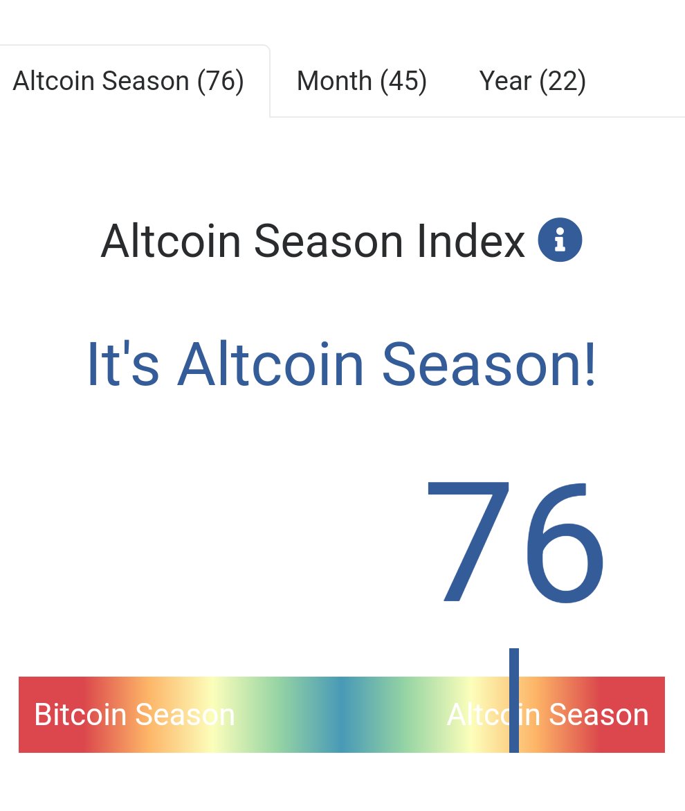 truf_'s tweet photo. Altcoin season? 
#Bittorrent https://t.co/Wr5tkKtP7d