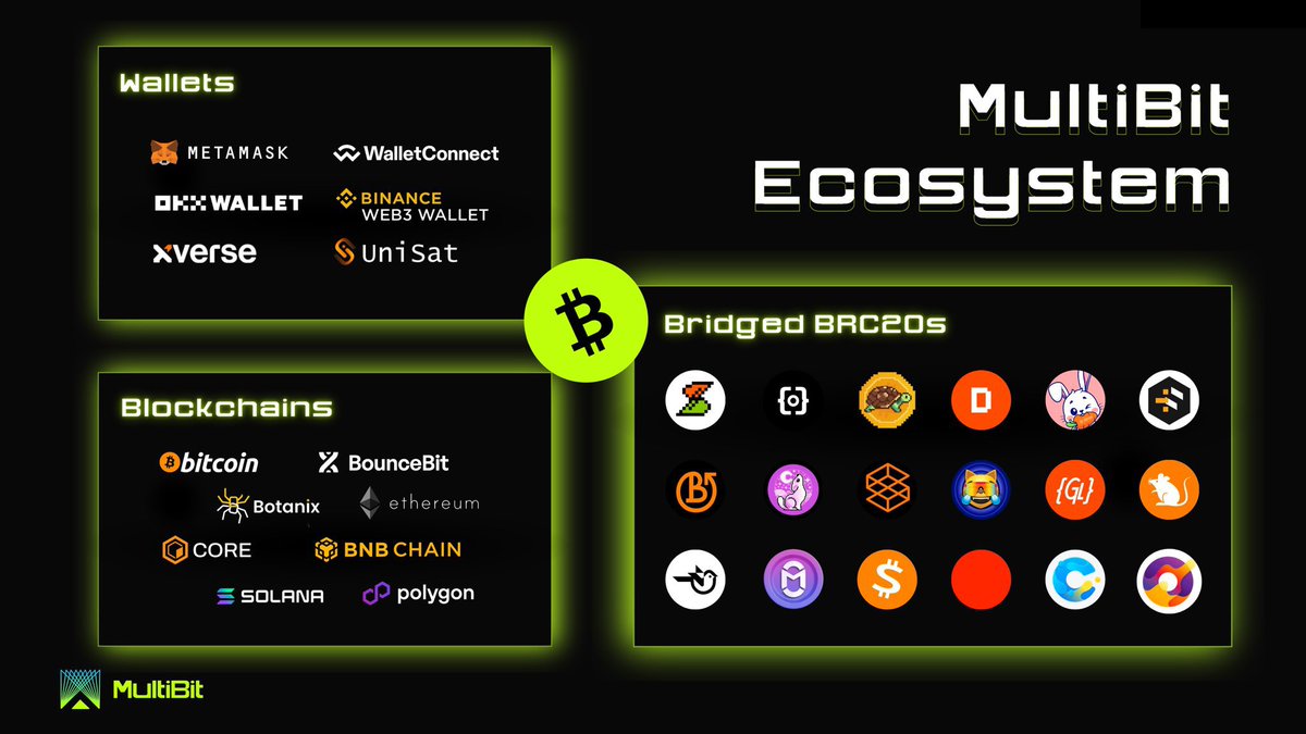 🔸mubi devs made great progress last week in Denver:

🔸met with vcs investing in the btc space and bridging to their portco chains

🔸adding <a href="/veildev/">Veil</a> as participant to incubator

🔸saw an interesting deal for the incubator building on bitcoin

🔸added more projects in quene for