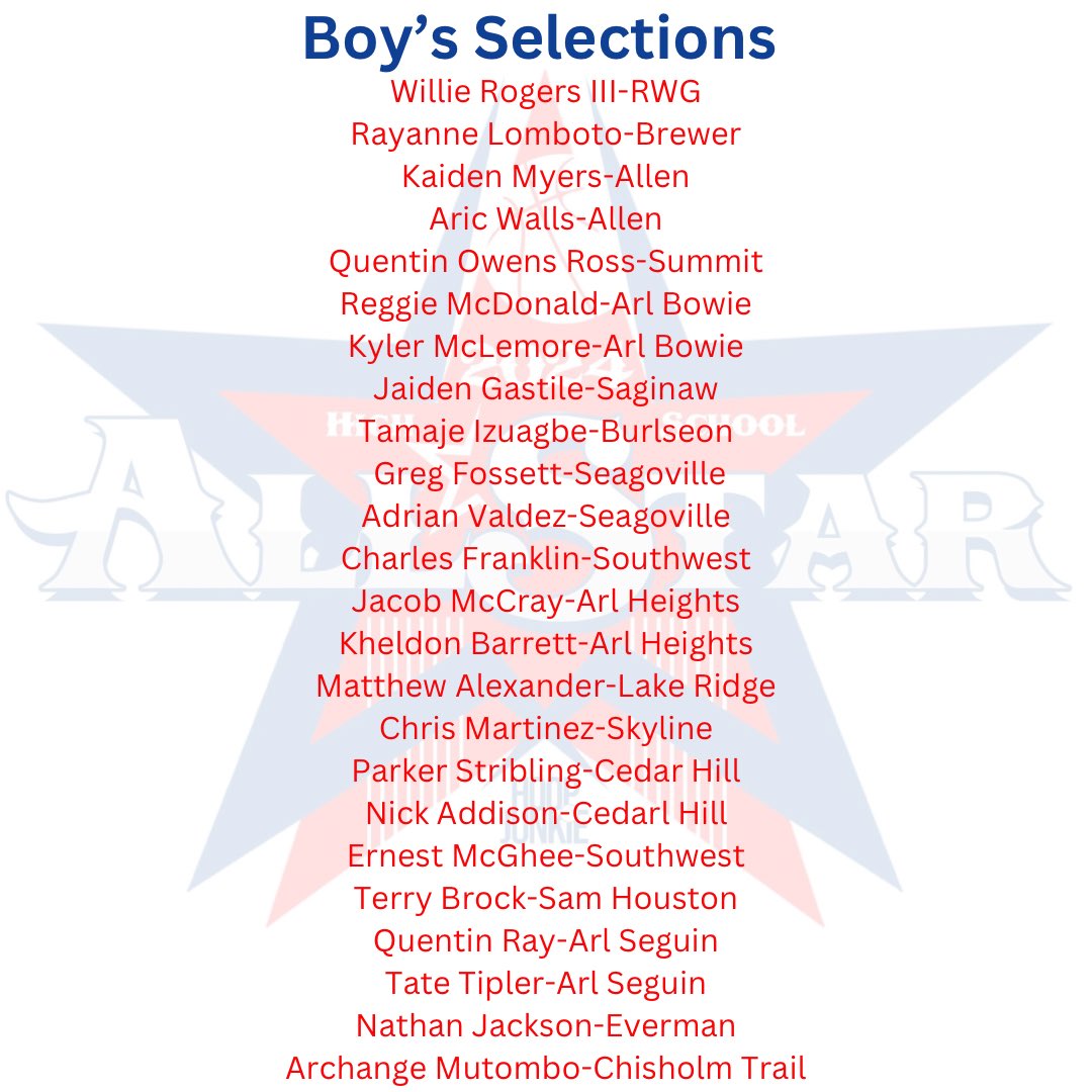 Hoop Junkie All Star Game Boys Selections. Congrats to the young men that made the list. To reserve your spot, please dm me by end of day tomorrow. Thanks in advance!