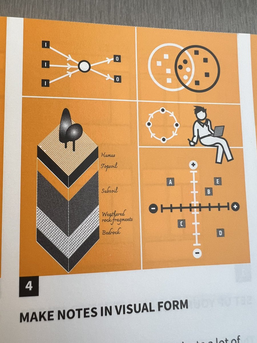 teacherhead's tweet photo. Some of my favourite @olicav images from #LearningWalkthrus 
🤩🔥👊🏼 https://t.co/JIkXS974MT