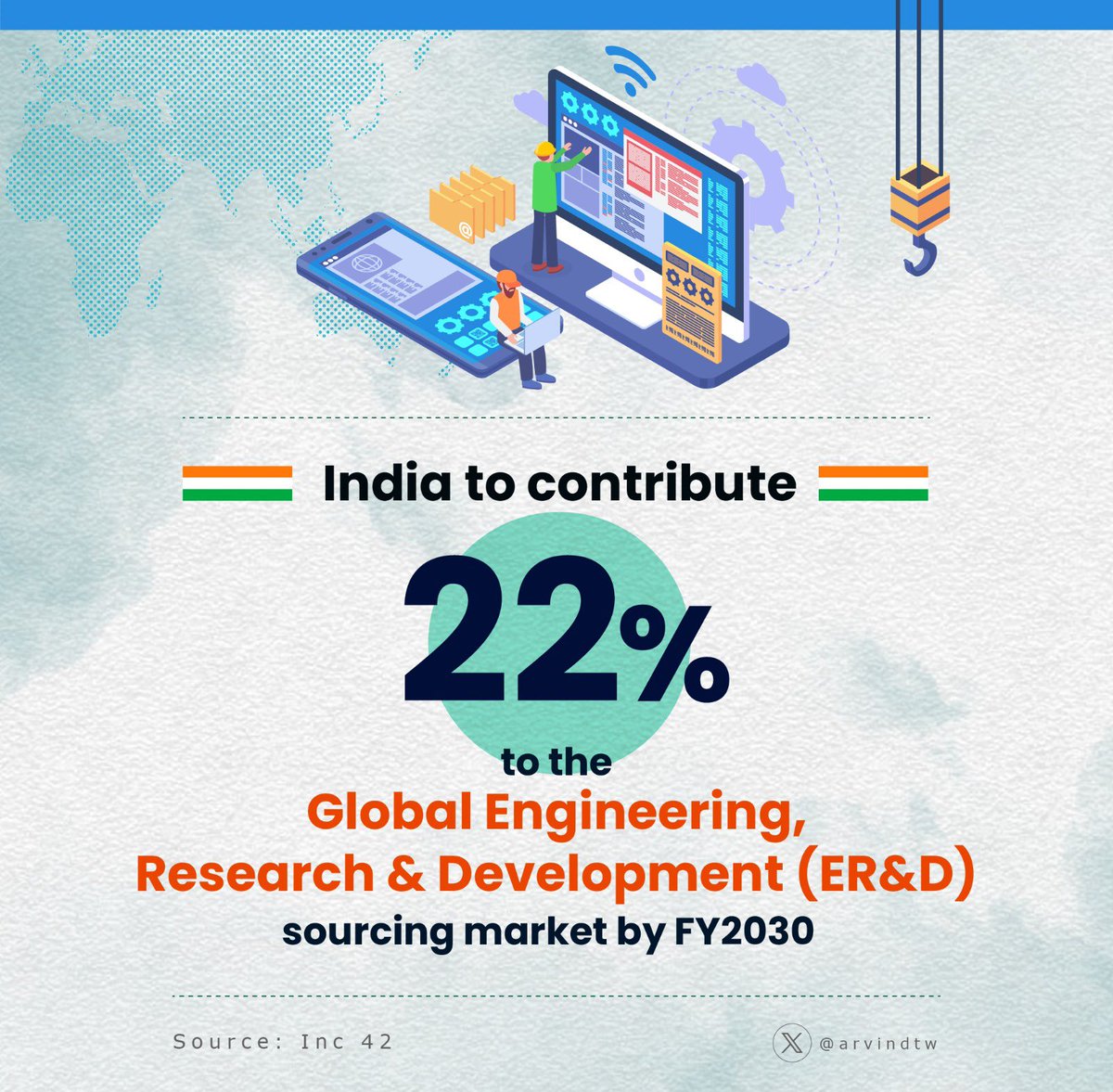 India continues to shine on the global stage, making significant strides in engineering research and development! From innovative technologies to groundbreaking discoveries, Indian expertise is shaping the future. @Inc42