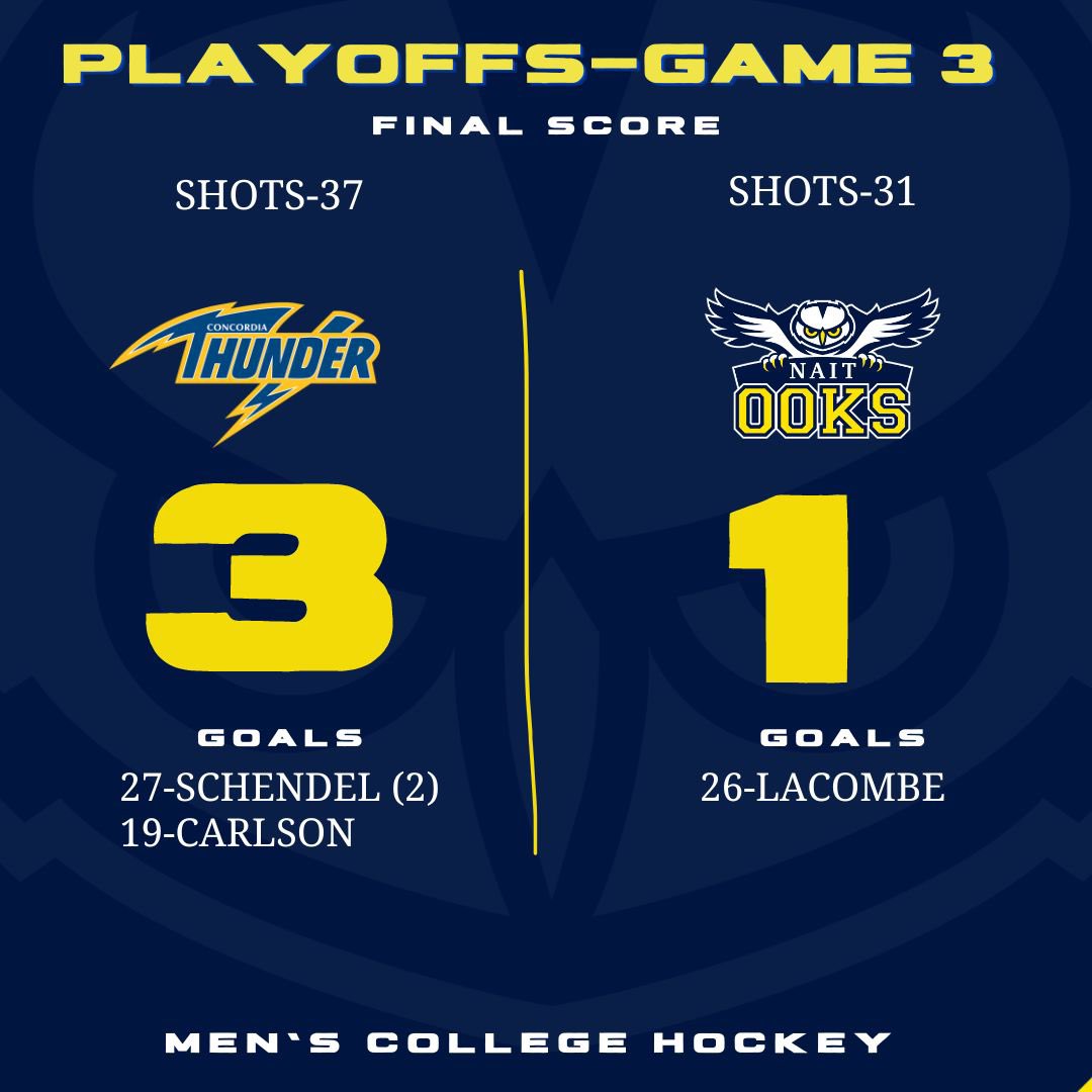 NAITMensHockey's tweet photo. |MHKY|
@CUE_Athletics takes this 3-1 as they advance to semifinals.
Player of the game : Eric Lacombe👊
Thanks Ooks fans for terrific year & supporting us this whole season you guys we’ll be back.🦉
#goooksgo #ooksnaition https://t.co/U4fsuLfpF9