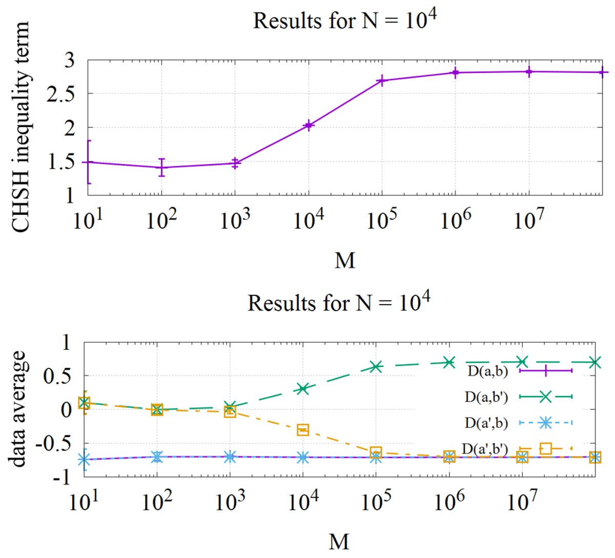Symmetry_MDPI's tweet image. #mdpisymmetry Check this newly published article &quot;Breaking a Combinatorial Symmetry Resolves the Paradox of Einstein-Podolsky-Rosen and Bell&quot; at mdpi.com/2073-8994/16/3…
Authors: Jürgen Jakumeit and Karl Hess
#MonteCarlosimulation #combinatorial #quantumentanglement 
@UniCologne