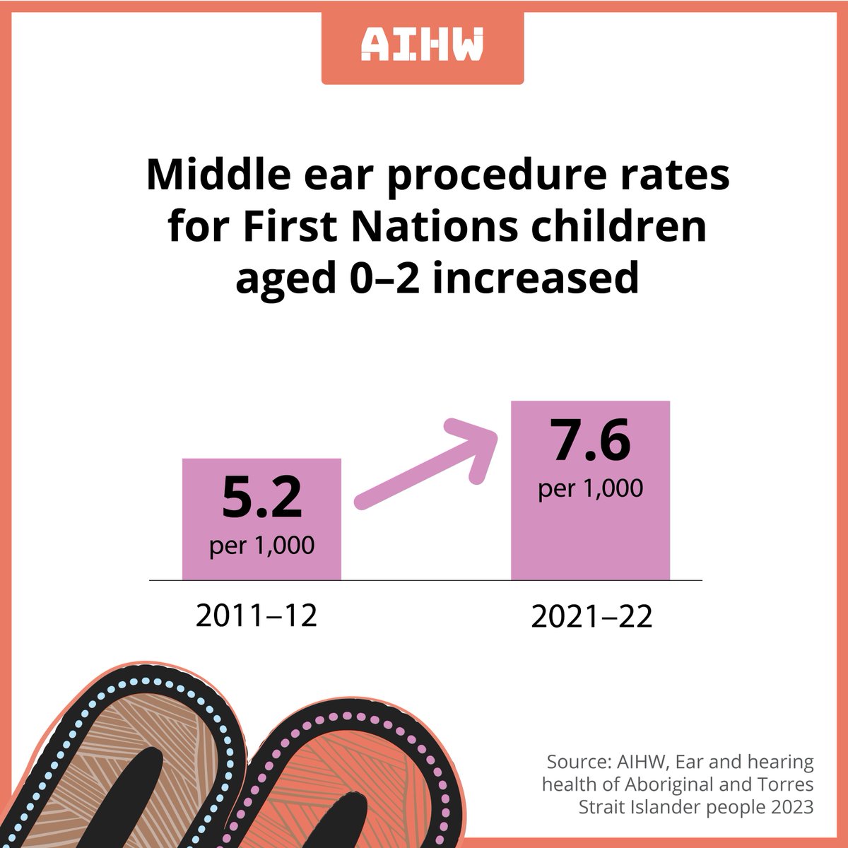 Australian Institute of Health and Welfare tweet media
