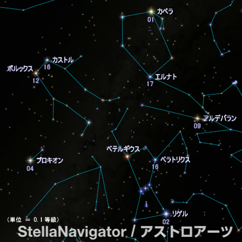 AstroArts's tweet photo. ベテルギウスが減光中
https://t.co/MDU3O5Xcx7

オリオン座の1等星ベテルギウスが急激に光度を下げてきています。はたしてまた2020年の時のような大減光が起こるのか、注目を集めています。 
この時期は宵の南西の空で見えています。 https://t.co/9aUyS0qQCJ