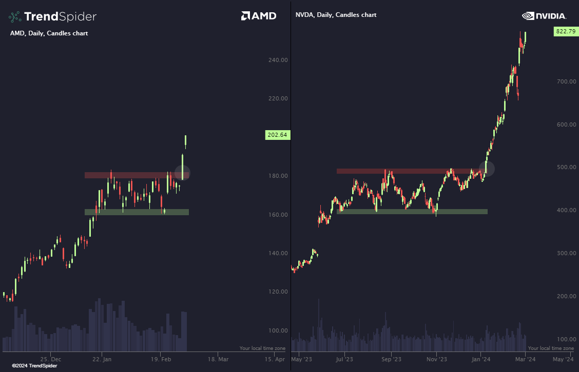 lyka_karllyn's tweet photo. Tech giants collide: 
$AMD and $NVDA redefine innovation with their latest breakthroughs in GPU technology.
#TechTitans #Innovation #InnovationLeaders
#TechBreakthroughs #AMD_NVDAInnovation https://t.co/t5DwqfTkBU