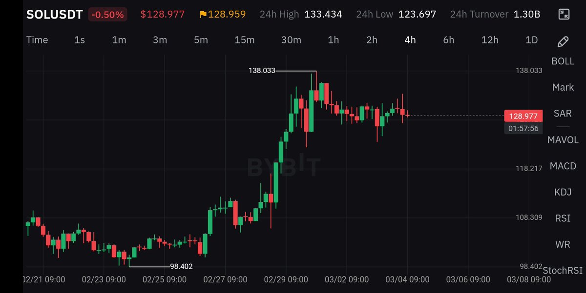 CoinWave Signals tweet media