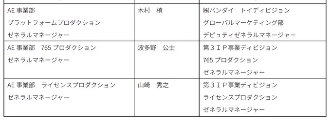 バンナム4月人事アイマスがもうゲームでもなく、ネットワークコンテンツでもなくAE事業部(アソビエンターテインメント事業)て何だか何でもありな部に再編されアイマスは、アソビ◯◯シリーズの主力コンテンツて形になるんだろうなぁ部長の波多野さんはスライド留任 