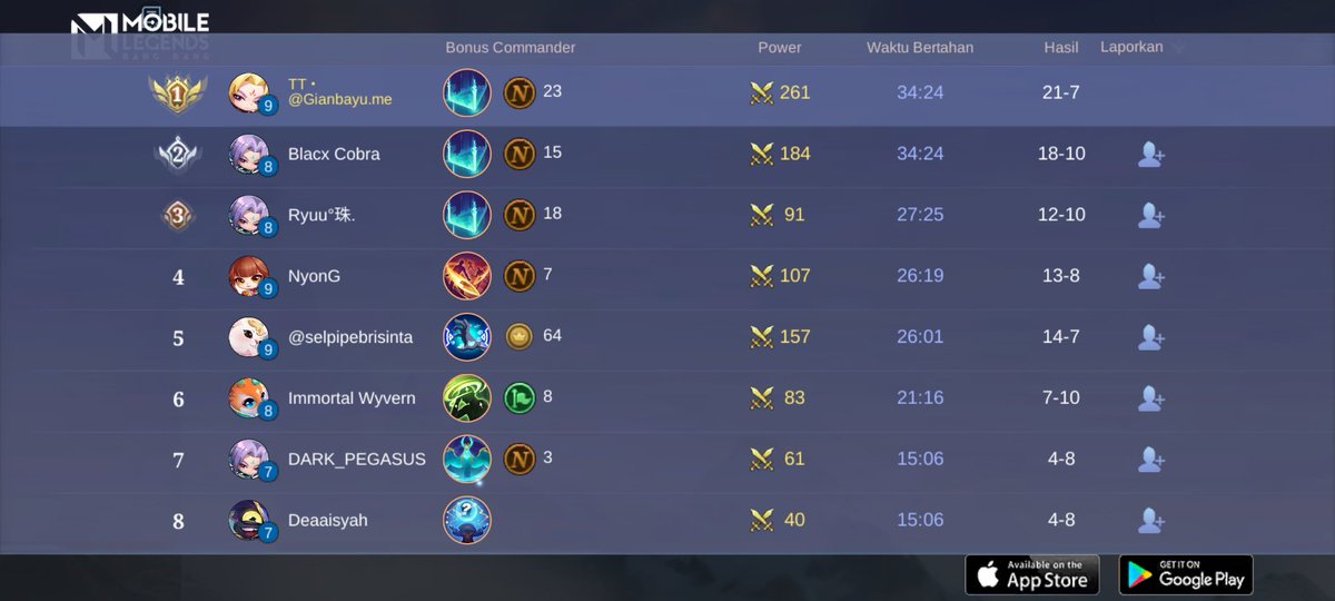 MonografiP's tweet photo. Ayo bergabung dengan tim saya, tantang semua Player MOBA terbaik bersama! 
https://t.co/jH6BhKPGQJ https://t.co/PTXDAuvD4J