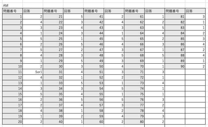 第37回臨床工学技士国家試験】解答です。 自己採点に使用してください