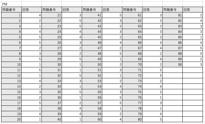 第37回臨床工学技士国家試験】解答です。 自己採点に使用してください