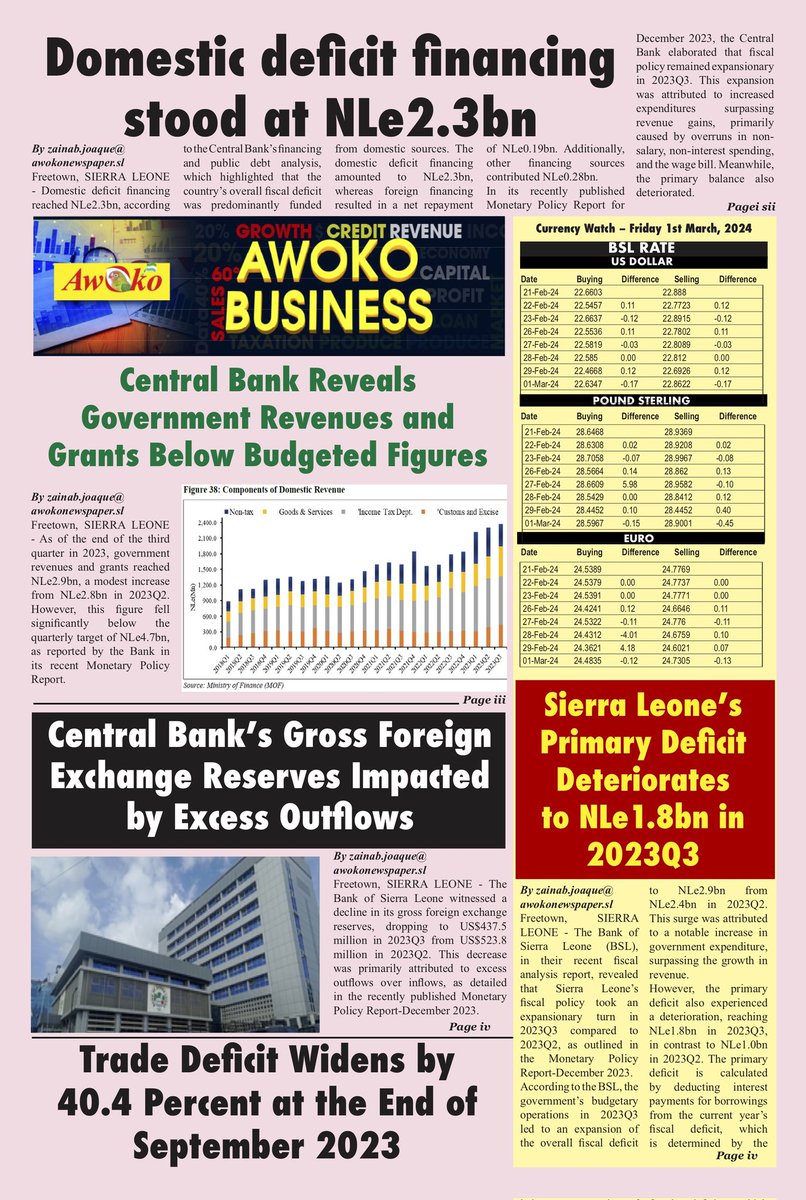 _Princeojimba's tweet photo. Newspaper 🗞 headlines in Africa 🌍 🇳🇬 Monday March 4 2024.Please Follow and retweet 

ABUAD Adekunle Gold #Osimhen Saro Tinubu Yusuf Congratulations Phyna Pastor Chris #Pienetwork Olu Jacob  #Airdrops Reno Edo State #Liquorose Adeola Marriage Chioma PBAT Erisco Garnacho https://t.co/Ql2ZhrSY4l