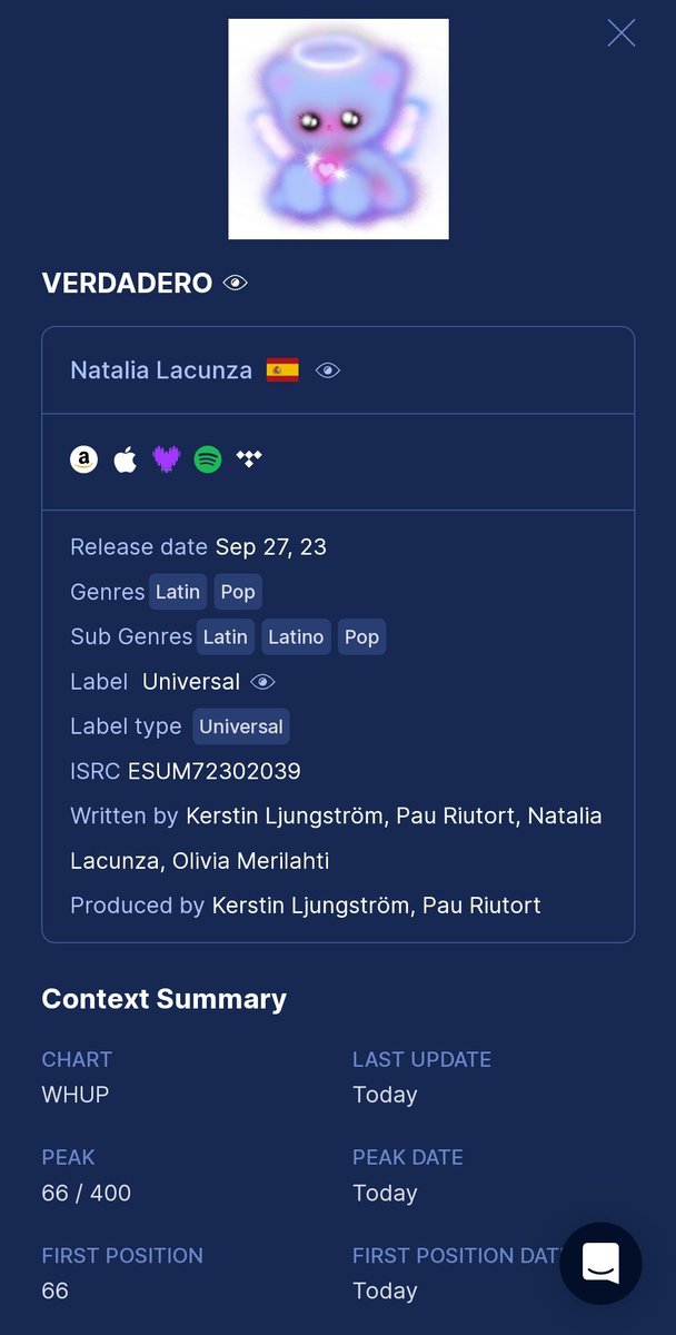 NLacunzaUSA's tweet image. #NewPeak #RadioChart 📻
🇺🇸Hillsborough, NC 🇺🇲
Verdadero by Natalia Lacunza entra al #66 (/400) de la estación de Radio WHUP en Carolina del Norte 
🎧open.spotify.com/track/5qRO6ppS…