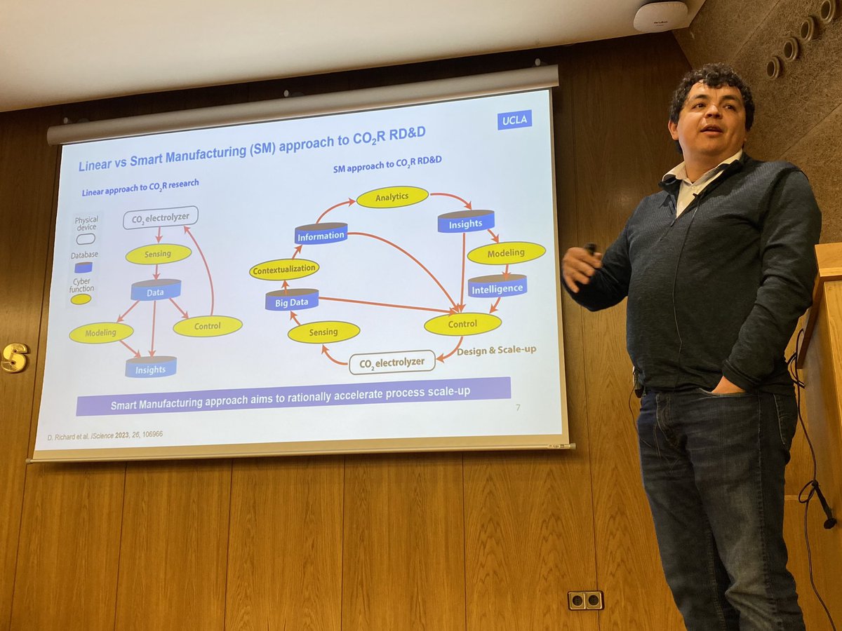 María Escudero Escribano (@mariaescesc) on Twitter photo Fantastic talks on #electrocatalysis for #power2x on Friday at <a href="/UABBarcelona/">Universitat Autònoma de Barcelona</a> <a href="/icn2nano/">Catalan Institute of Nanoscience & Nanotechnology</a> by <a href="/MartaCFigueired/">Marta Figueiredo</a>, <a href="/Mari_COMonteiro/">Mariana Monteiro</a>, <a href="/amanda_cgarcia/">Amanda Garcia</a> and <a href="/morales_guio/">Carlos G. Morales-Guio</a>! Fantastic talks on #electrocatalysis for #power2x on Friday at <a href="/UABBarcelona/">Universitat Autònoma de Barcelona</a> <a href="/icn2nano/">Catalan Institute of Nanoscience & Nanotechnology</a> by <a href="/MartaCFigueired/">Marta Figueiredo</a>, <a href="/Mari_COMonteiro/">Mariana Monteiro</a>, <a href="/amanda_cgarcia/">Amanda Garcia</a> and <a href="/morales_guio/">Carlos G. Morales-Guio</a>!