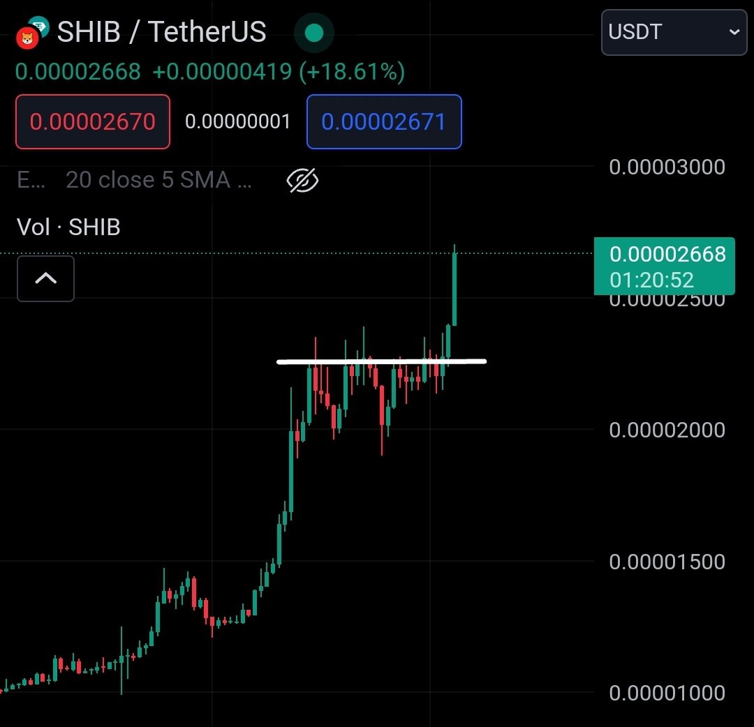 army_shiba's tweet photo. $SHIB once again.. LFFGGG 🔥🚀 https://t.co/VW1Kce4HK7