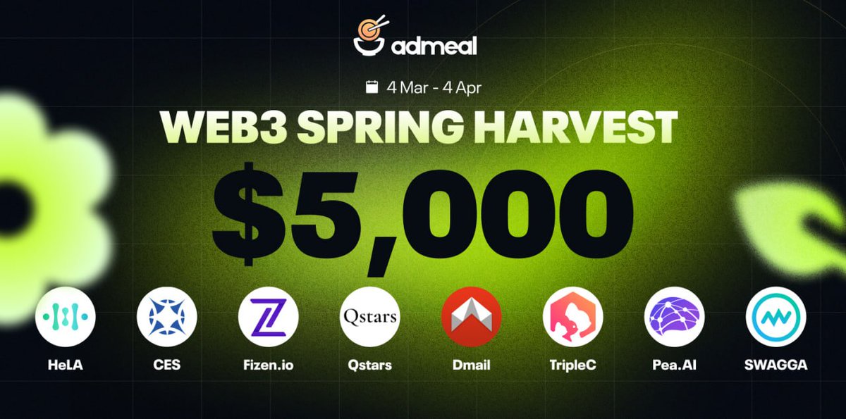Admeal_Official's tweet photo. 🚀 Admeal is proud to unveil the Web3 Spring Harvest event, gathering a multitude of new partners!  🎉  

⏰ From March 4th to April 4th, 2024 (UTC),   

💰 Rewards worth over $5,000 await:  

@Admeal_Official => 100 USDT, 40 000 ADM, 2 Noodle NFT, 5 Unusual Harvest NFT,
@SWAGGA_Meta => 3 Oloot NFTs,
@Pea_GPTs => 100 USDT, 5 Footprint Monthly Business Accounts,
@TriplecPlatform => 50*Cat Key: TripleC Exclusive,
@Dmailofficial => 37 digit domains,
@QstarsAI => 100 USDT, 30 Little Q NFT Whitelists, 10 LQP,
@fizenapp => 100  USDT in FiGift to spend seamlessly on Fizen Super App (4,000 brands in 178 countries),  2,000,000 FiPoint,
@CES_station => 100USDT, 5 Ceres Astronaut Roles ( Opportunity to receive NFT airdrop),
@HeLa_Labs => 100 USDT, 10 roles (eligible for airdrop at TGE).

🔍 Stay tuned for AMA sessions with partners and fabulous prizes for participants. Date to be announced soon!  

✨ Check out the distribution details: https://t.co/wxcMjhh3jk 

🤑 To be eligible to receive rewards, you must obtain at least 5 000 XP!

 👉 Ready to join the celebration? Click here: https://t.co/HitMaJ9NAR