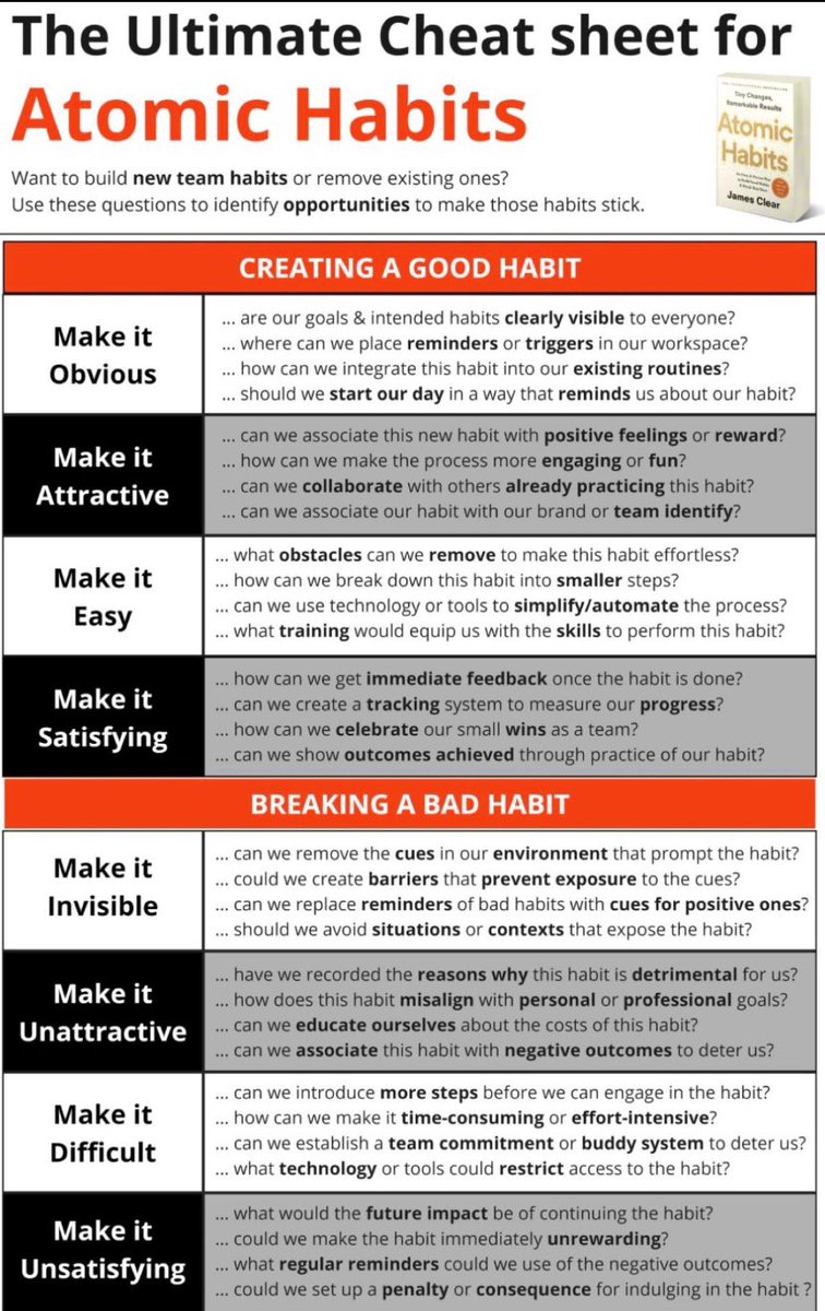 MrSteveLeach's tweet photo. An excellent cheat sheet for one of my all time favourite #leadership books @AtomicHabitss 📕 #AtomicHabits ❤️ https://t.co/0QUeVV5N7u
