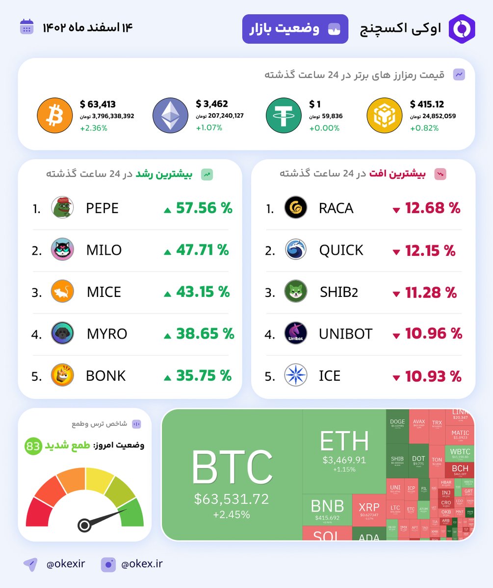 ارز دیجیتال اوکی اکسچنج | OK-EX tweet media