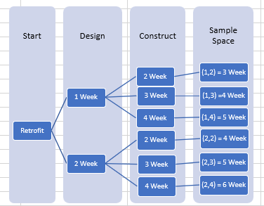 emiyke90's tweet image. I learned how to use the Smart Art visual to estimate the likelihood of an event occurring.
#StatisticalAnalysis
#Probability
#SmartArt
#ExcelIsFun