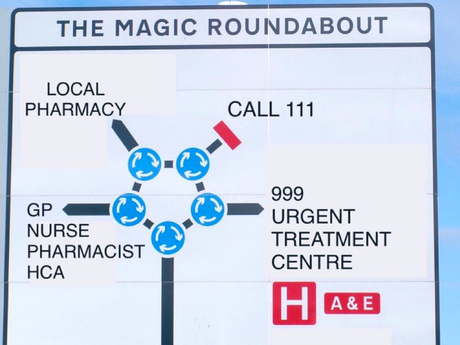 Loving this #healthcare magic roundabout 🔂

🔵Community Pharmacy 💊
🔵NHS 111 ☎️📞📱
🔵GP,Nurse,Pharmacist, HCA
🔵Urgent Treatment Centre 
🔵999 A&amp;E 🏥
