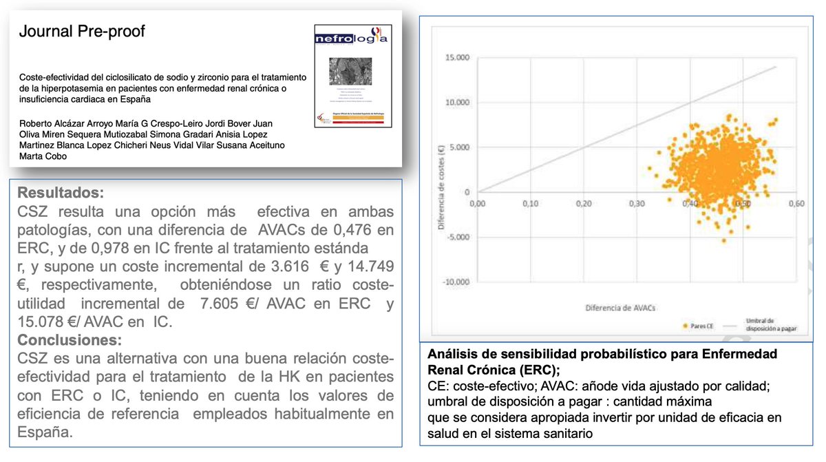 Roberto Alcazar (@ralcazara) on Twitter photo ¿Es coste-efectivo el uso del CSZ para la hiperkalemia? Te lo contamos en NEFROLOGIA - bit.ly/3P6NTR1 - Igual es tiempo para ser menos restrictivos para la dispensación de los nuevos intercambiadores de K+ . <a href="/SENefrologia/">S.E.N. Nefrología</a> <a href="/SOMANEorg/">Sociedad Madrileña de Nefrología (SOMANE)</a> <a href="/bover_j/">JBover</a> <a href="/MartaCoboMarcos/">Marta Cobo Marcos</a> ¿Es coste-efectivo el uso del CSZ para la hiperkalemia? Te lo contamos en NEFROLOGIA - bit.ly/3P6NTR1 - Igual es tiempo para ser menos restrictivos para la dispensación de los nuevos intercambiadores de K+ . <a href="/SENefrologia/">S.E.N. Nefrología</a> <a href="/SOMANEorg/">Sociedad Madrileña de Nefrología (SOMANE)</a> <a href="/bover_j/">JBover</a> <a href="/MartaCoboMarcos/">Marta Cobo Marcos</a>