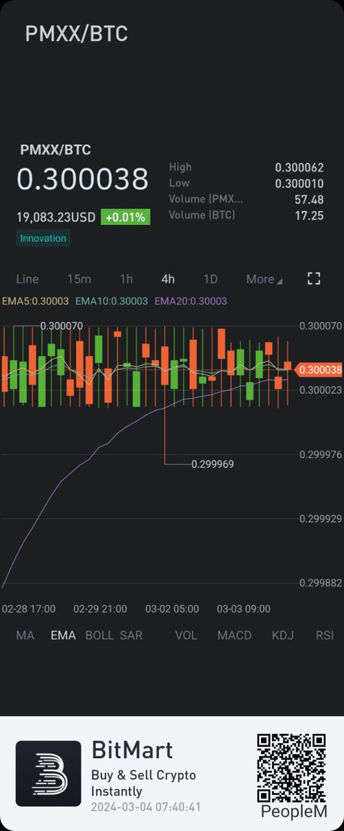 kentkristensen1's tweet photo. We live in interesting times 😜

https://t.co/4PkgmLfmFA 

#Bitcoin $pmxx trading hit 🎯
Yet again all time high today
Early morning 19277$ 

The bitcoin growing is the train 🚂 that pulls the power of peoples money 💰 

Did you miss Bitcoin back in the day now it's time to learn then remove the L 😜 

#ThankYouSting #pmxx #ThankYouComeAgain 
#bitcoin #TaylorSwiftErasTourSG