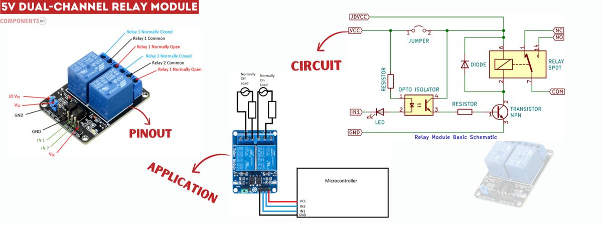 components101's tweet image. Learn today’s component: components101.com/switches/5v-du…
➡️️The Dual-Channel Relay Module enables microcontrollers to switch mains-powered loads using two relays and optical isolation.
➡️Applications: Battery backup
➡️Alternatives: SCR & TRIAC
➡️Manufacturer: Microbot
#RelayModule