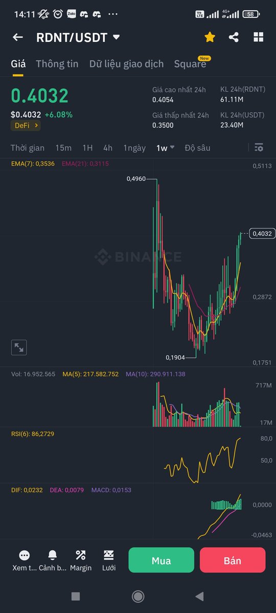 Hành đã chạy, nhìn chart mê quá $rdnt
