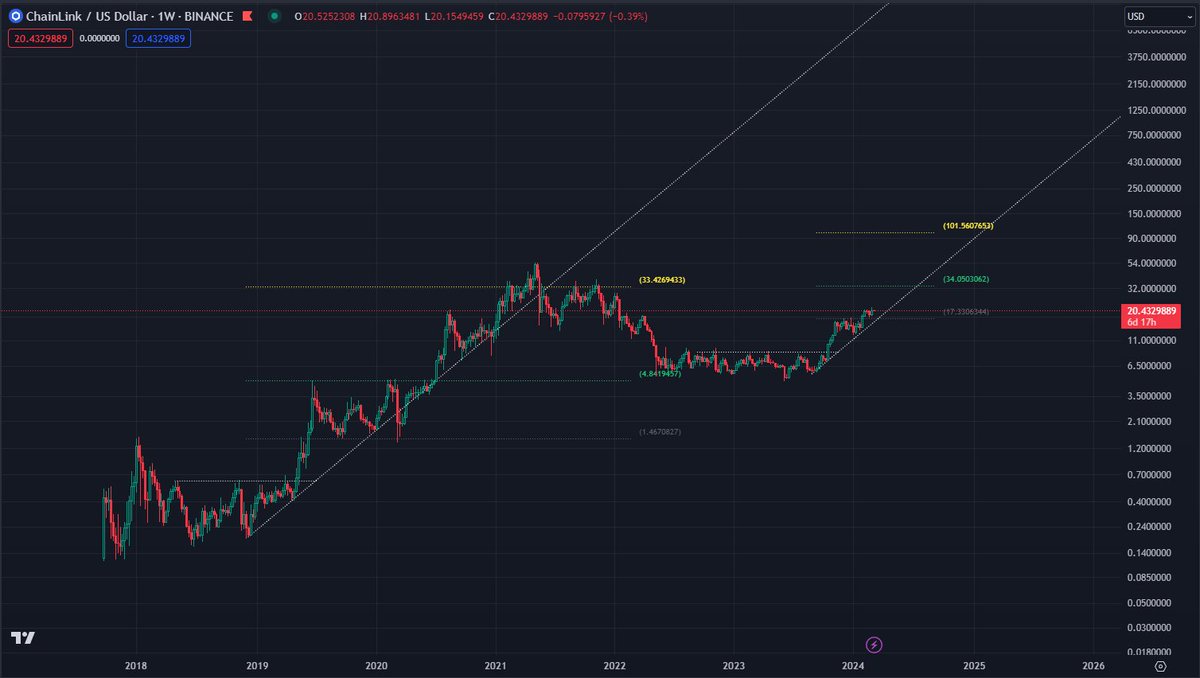 halal_shark's tweet photo. $LINK
100$ https://t.co/m5aBzQ5iC9