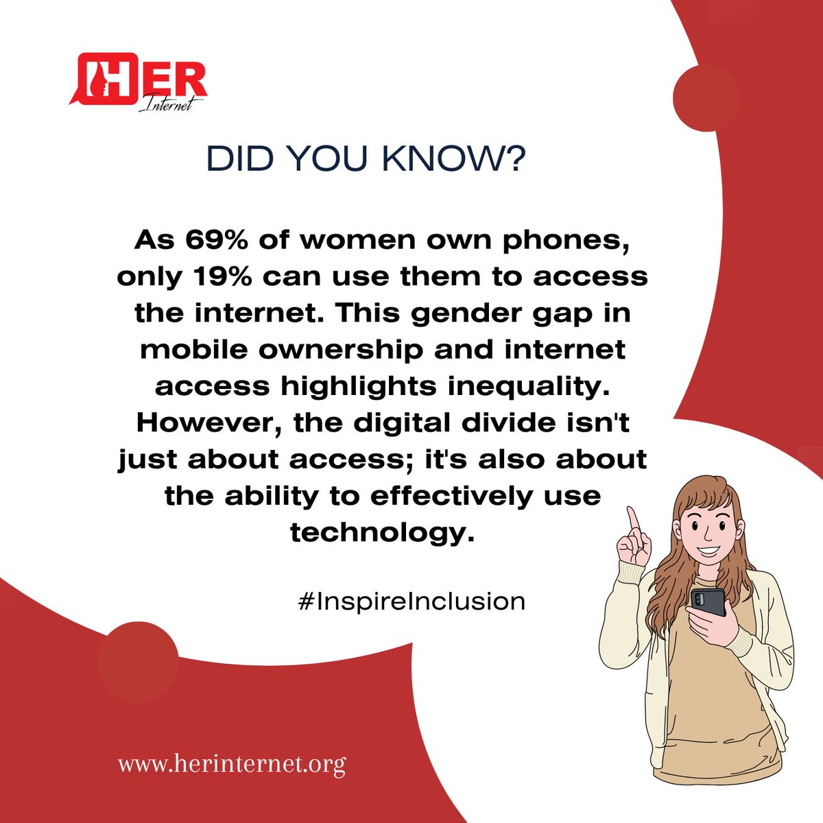 A study conducted by the World Wide Web Foundation indicates that internet access among women in Uganda is only 19% compared to 27% among men, hence, reflects the largest gender gap in internet access compared to other countries surveyed on women's online experiences.  #IWD2024