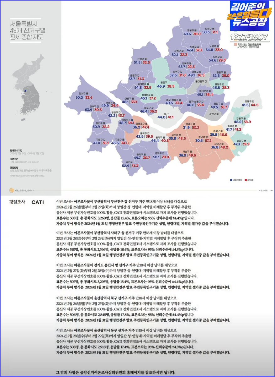 비싼게... 정.확.하.다!