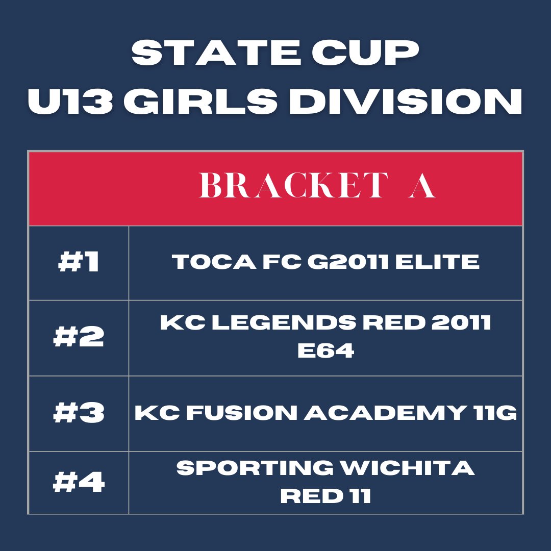 2024 - 2025 U13 Girls State Cup final bracket⚽️