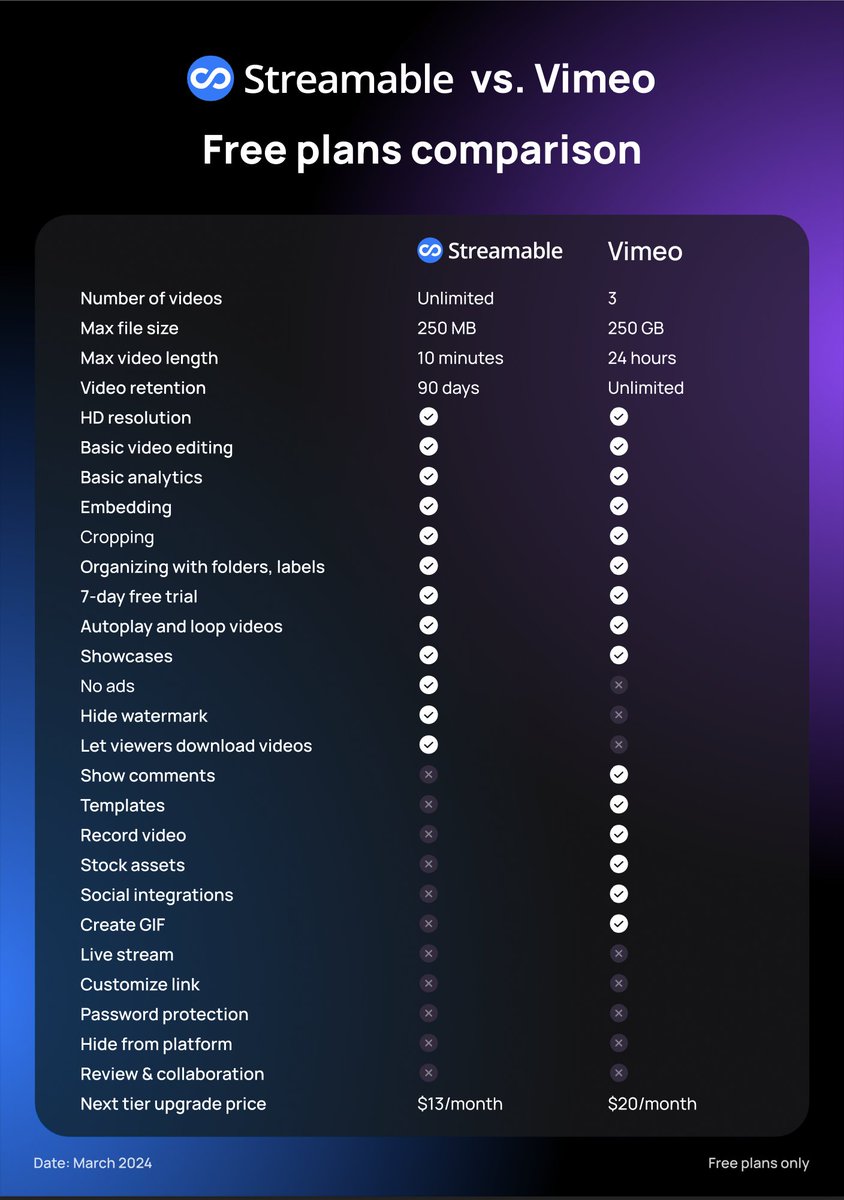 Streamable's tweet image. That top line says it all