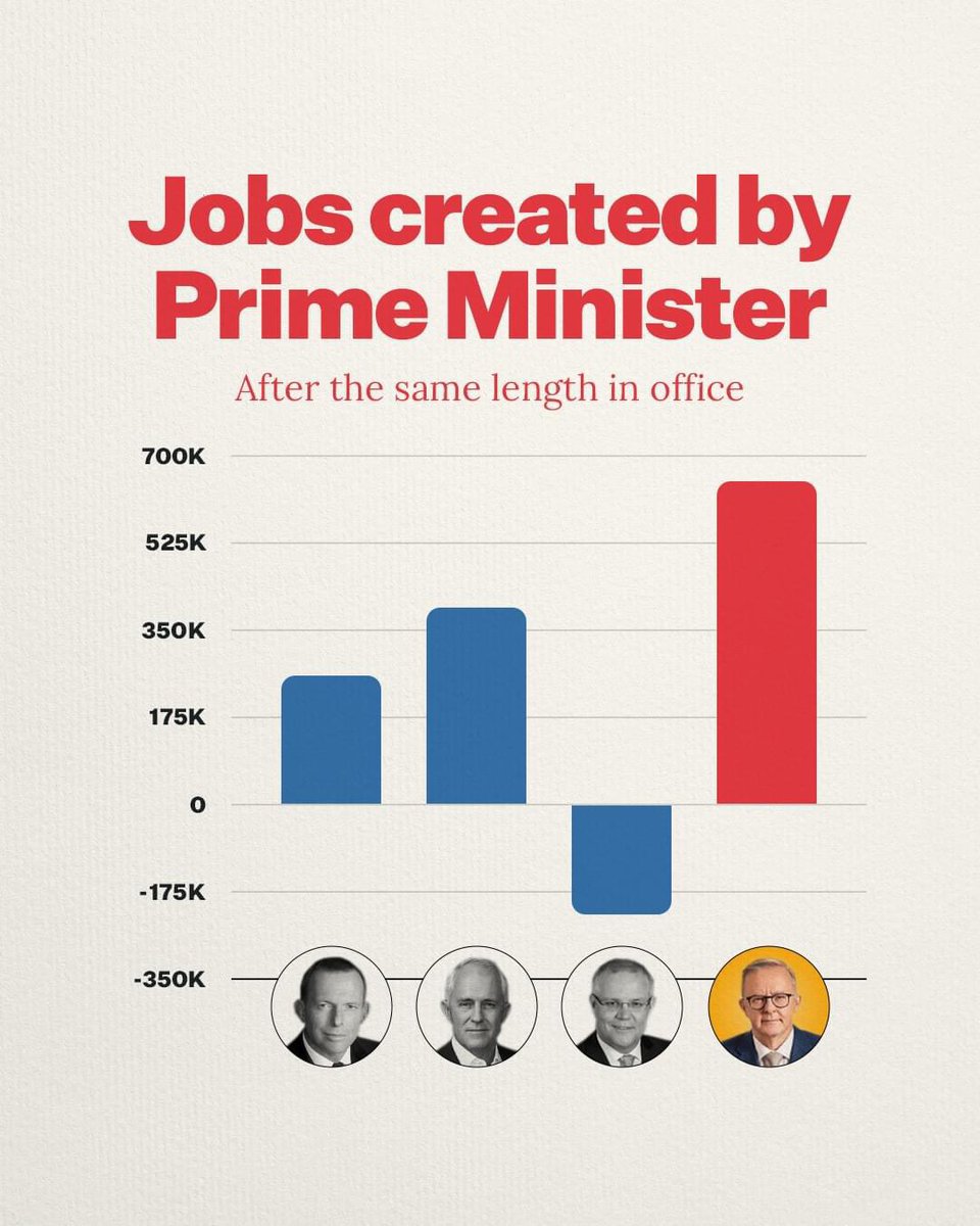 Anthony Albanese tweet media