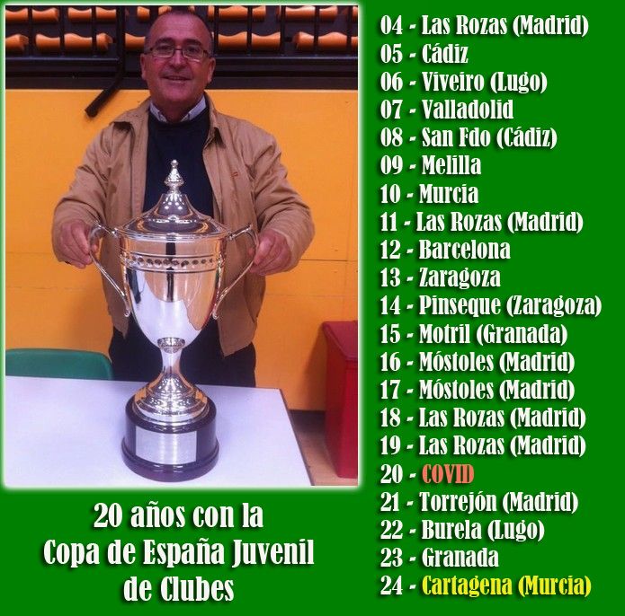 🏆 Fran Gago <a href="/Futsalsur/">Futsalsur</a> 
"20 años con la Copa Juvenil de Clubes"
🔝 CAMPEONES; <a href="/FCBfutbolsala/">Barça Futbol Sala</a> (8) <a href="/ElLegadoElPozo/">El Legado - ElPozo Murcia FS</a> (5) <a href="/UDRB/">UD Las Rozas FS</a> (3) <a href="/WanapixSala10/">Wanapix</a> (1)  <a href="/fsalagarcia/">Industrias Santa Coloma</a> (1)
 <a href="/aebellsport/">Associació Esportiva Bellsport</a> (1)

⏩ futsalsur.com/2024/03/18/20-…