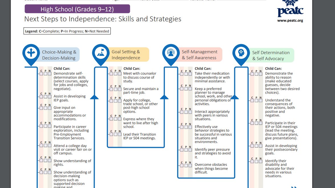 This Checklist starts at birth to post-secondary. It continually hits 4 self-determination skills: 1) Choice & Decision Making 2) Goal setting 3) Self-Awareness & Self-mgmt 4) Self-Determination & Self-Advocacy See resource on @Region5TTAC below. Transition starts on Day 1!