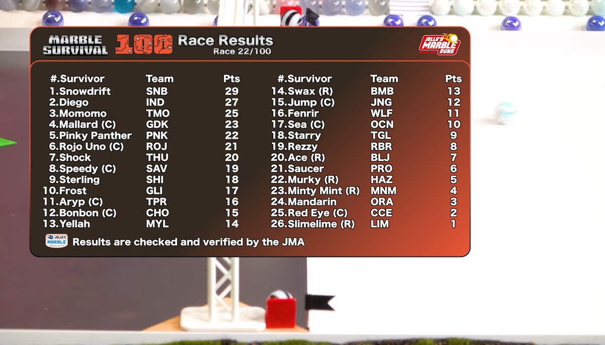 Snowdrift tweet media