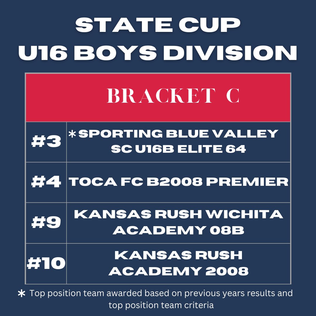 2024 - 2025 U16 Boys State Cup final brackets⚽️