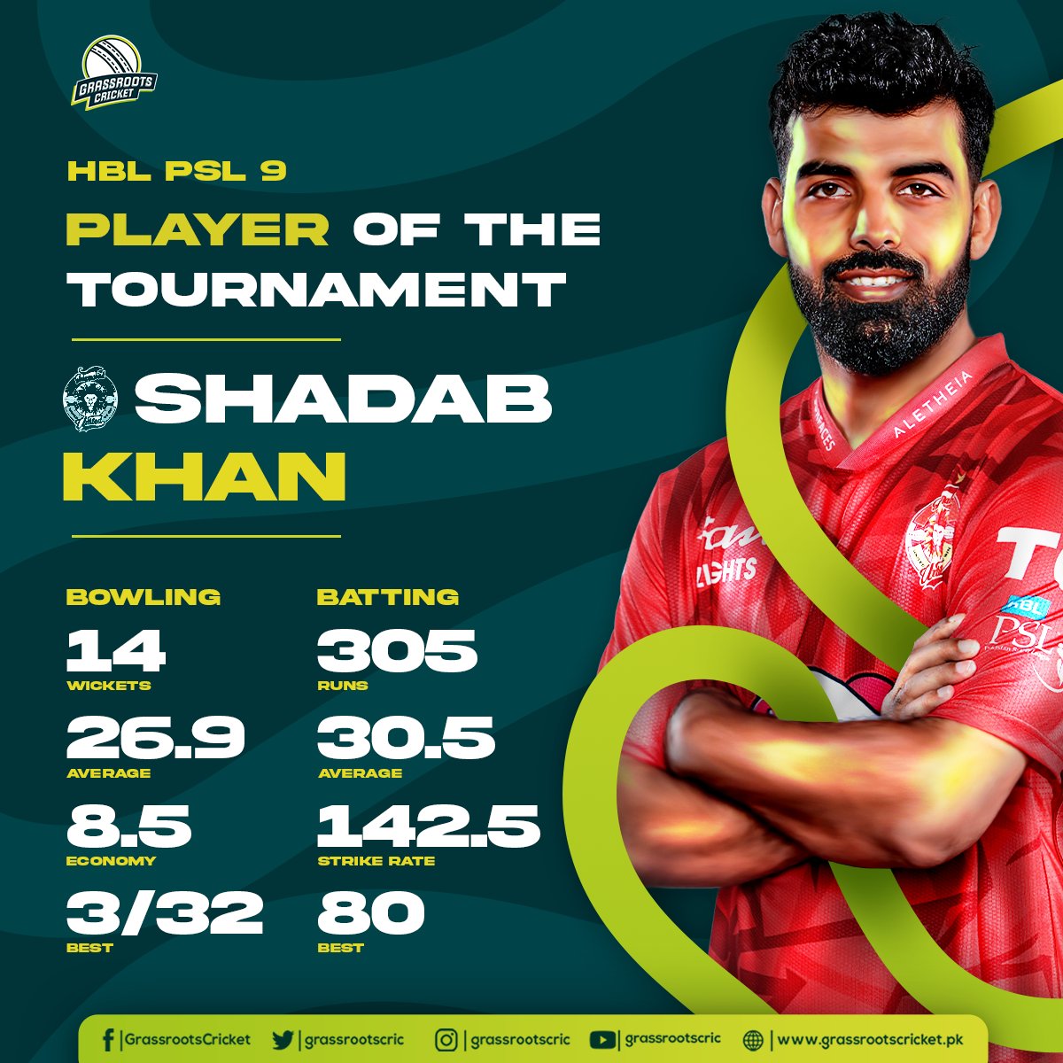 Shaddy Player of the tournament 💪🏻❤️ #HBLPSL2024