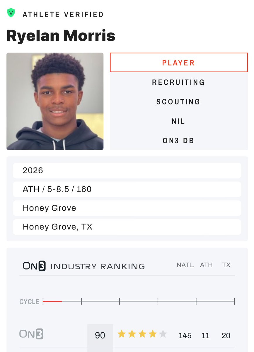 C4SportOklahoma's tweet photo. ⭐️⭐️⭐️⭐️ Congrats to Honey Grove ‘26 Ryelan Morris @morrisboys607 earning his 1st 4 Star Ranking by @on3 

🇺🇸 11th Ranked ATH in Country &amp; 20th overall Player in Texas. 

Extremely Proud of another Kid that’s been in our Program since Middle School to Earn a 4⭐️ Ranking. https://t.co/7XqxGrzNcW