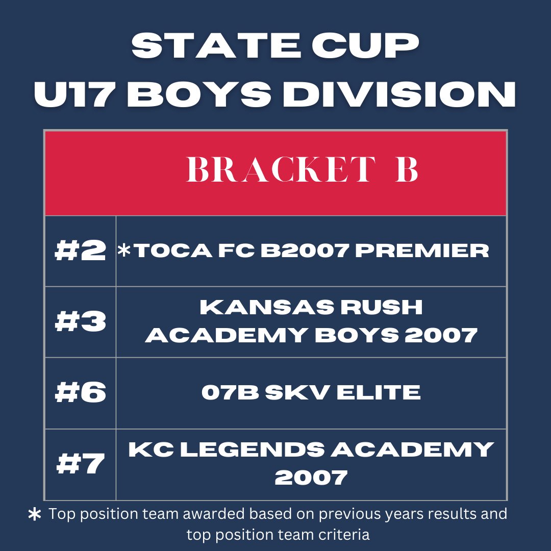 2024 - 2025 U17 Boys State Cup final brackets⚽️